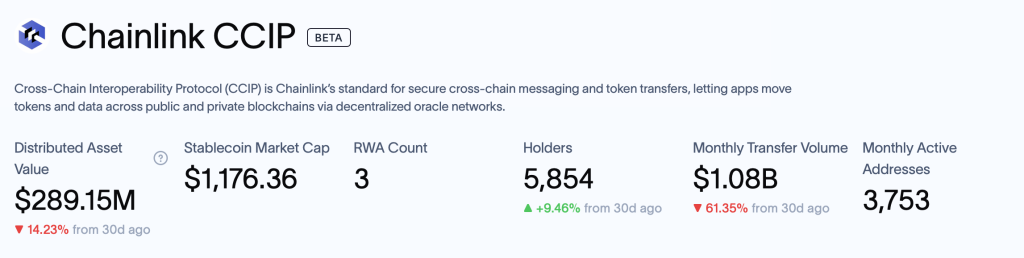 Chainlink CCIP RWA
