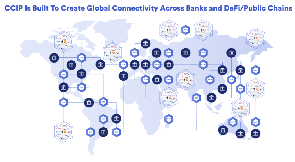 Chainlink connects the global financial system onchain.
