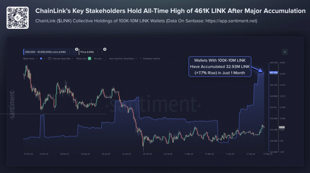 Chainlink Stakeholders
