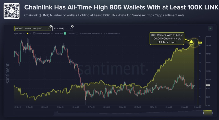 Chainlink Wallet with 100k LINK