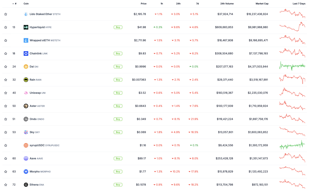 DeFi Coins