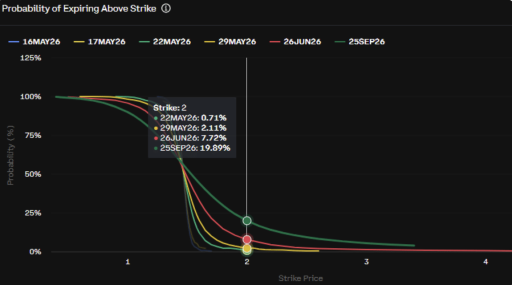 Deribit XRP