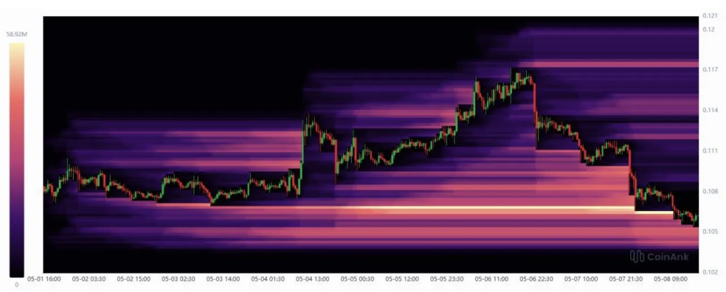 Dogecoin Crypto Holds Crucial Assist – Right here Is Why DOGE Merchants Nonetheless See Breakout Potential – BlockNews Dogecoin Crypto Holds Crucial Assist – Right here Is Why DOGE Merchants Nonetheless See Breakout Potential – BlockNews