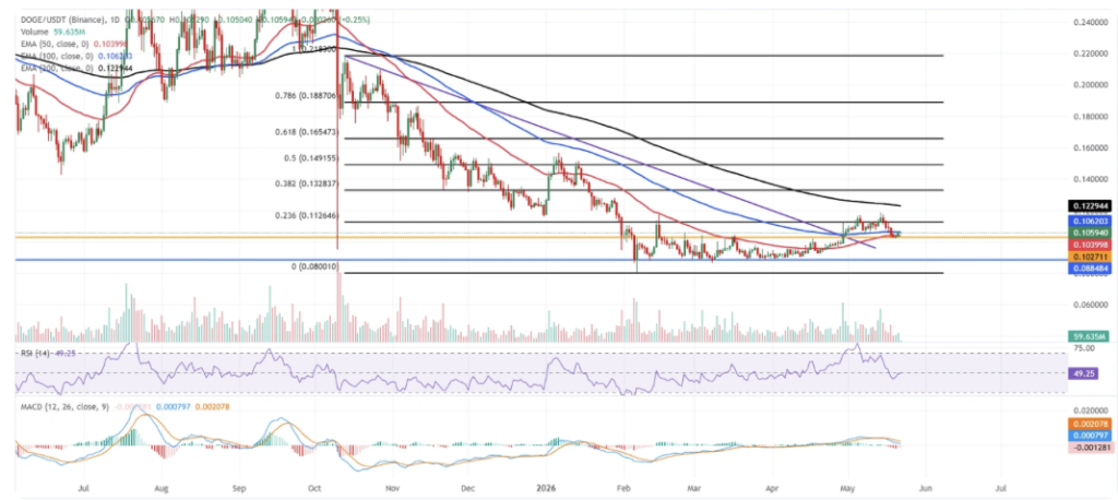 Dogecoin