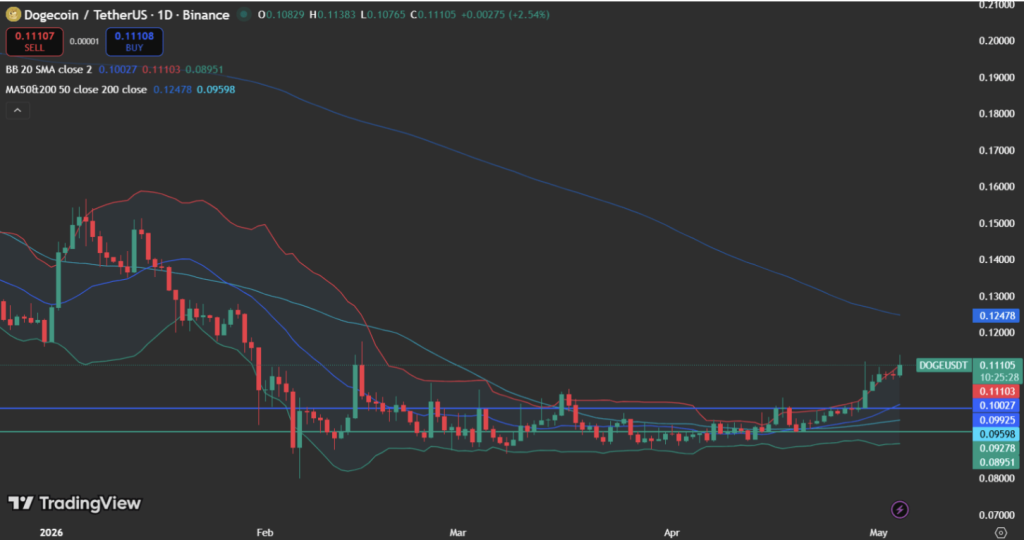 Dogecoin