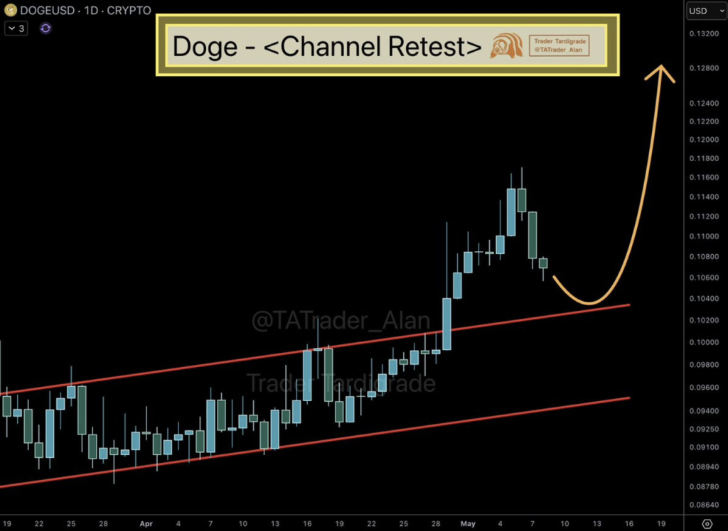 Dogecoin