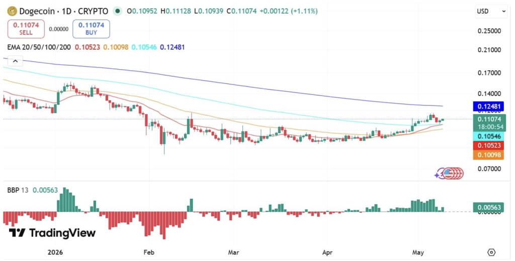 dogecoin
