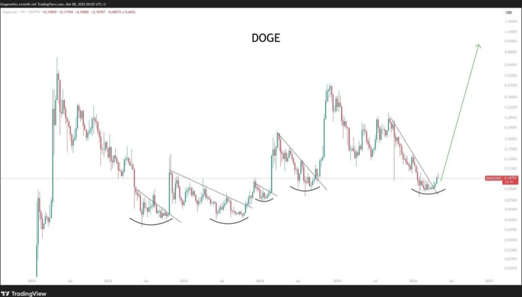 Dogecoin