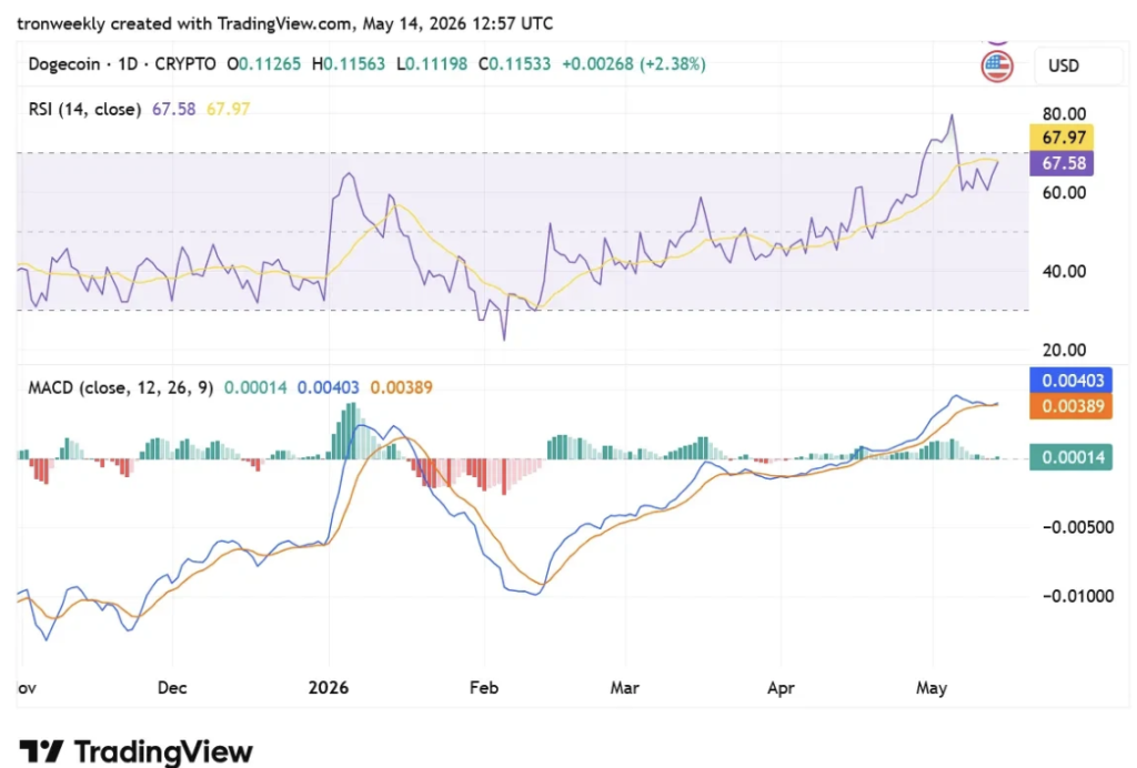 Dogecoin