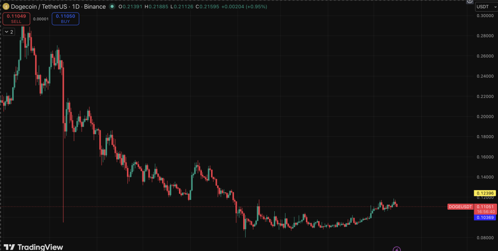 Dogecoin