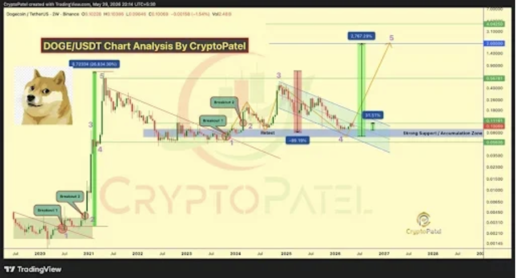 Dogecoin DOGE