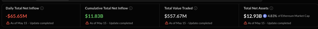 ETF ETH