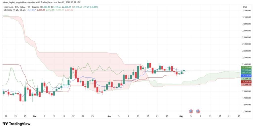 Eth 