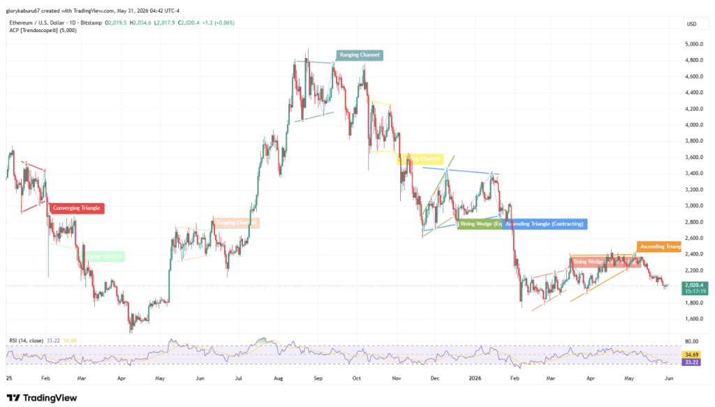 ETh