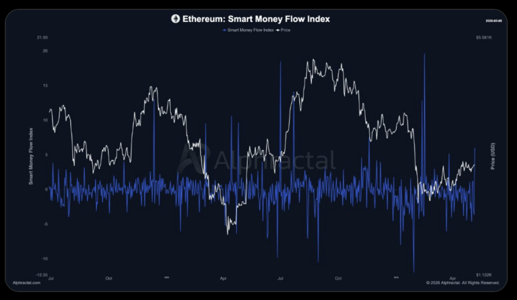 Ethereum Crypto Sees Institutional Momentum Return – Right here Is Why Wall Road Is Turning Bullish Once more – BlockNews Ethereum Crypto Sees Institutional Momentum Return – Right here Is Why Wall Road Is Turning Bullish Once more – BlockNews