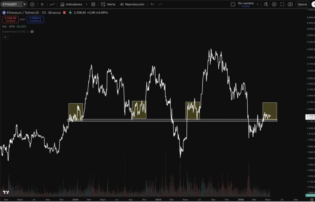 Eth