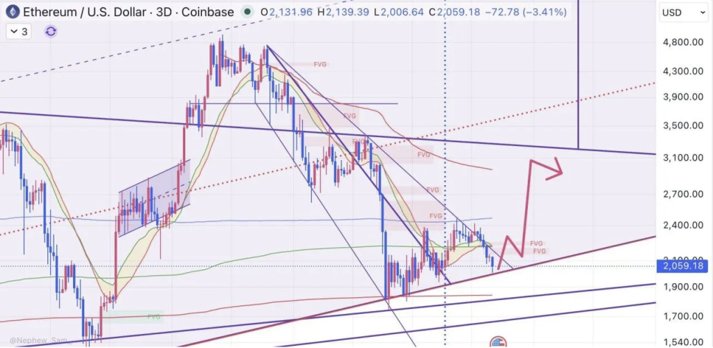 Ethereum Exams Main Breakout Zone Close to Key Resistance – Right here Is Why Merchants Are Watching ,000 Intently – BlockNews Ethereum Exams Main Breakout Zone Close to Key Resistance – Right here Is Why Merchants Are Watching ,000 Intently – BlockNews