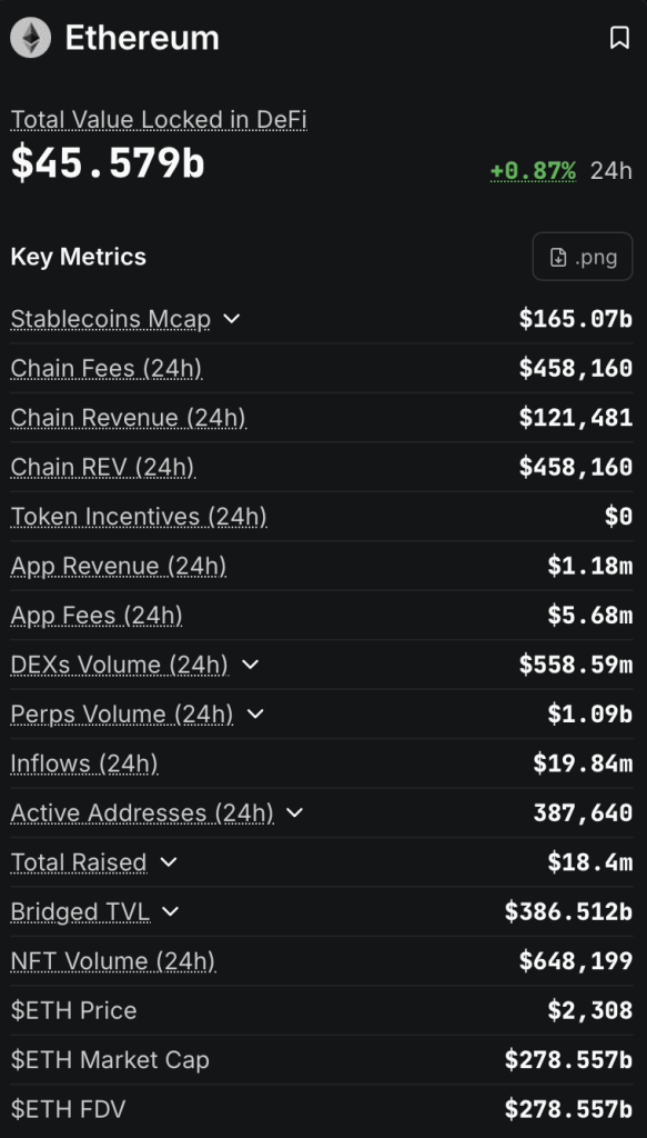 Eth Defi