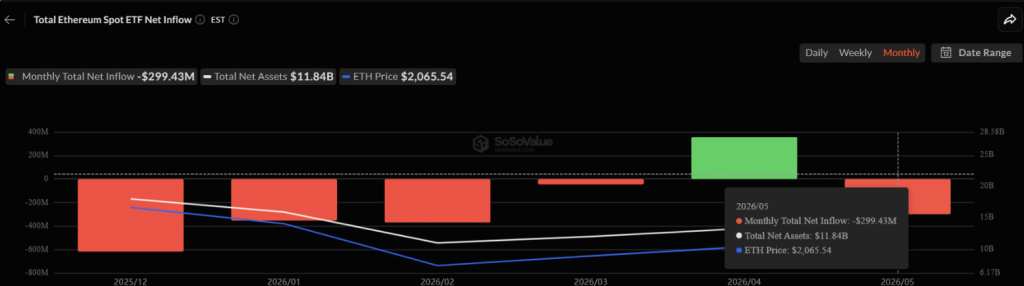 ETH ETF