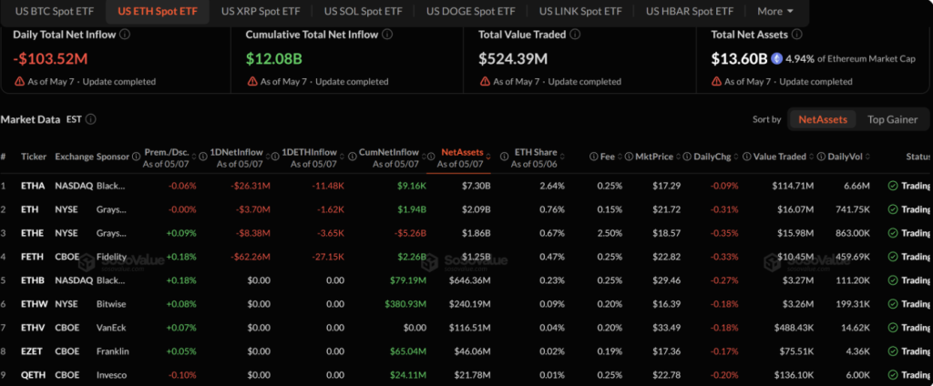 Eth Etf