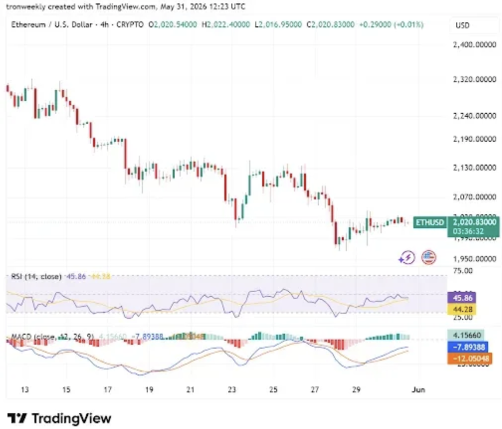 Eth Ethereum