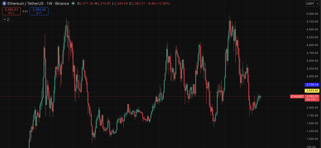 Eth Ethereum