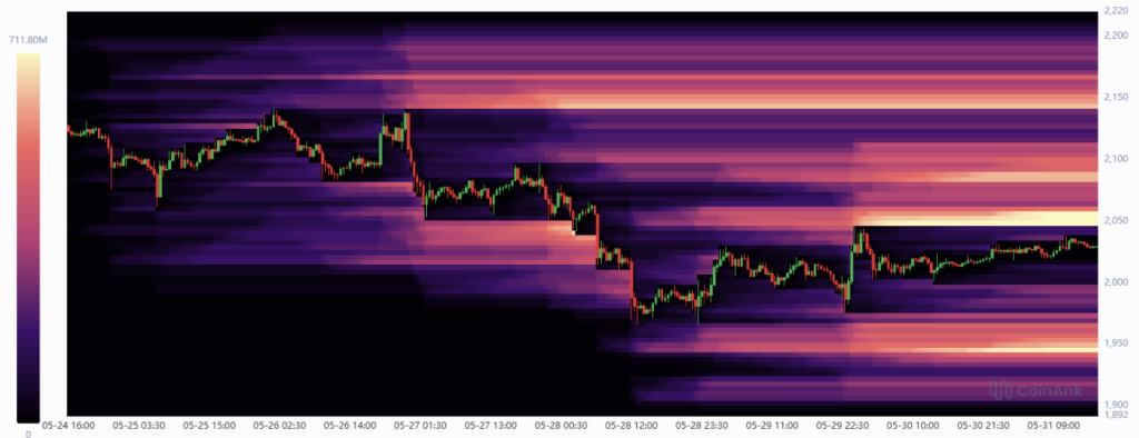 ETH heatmap