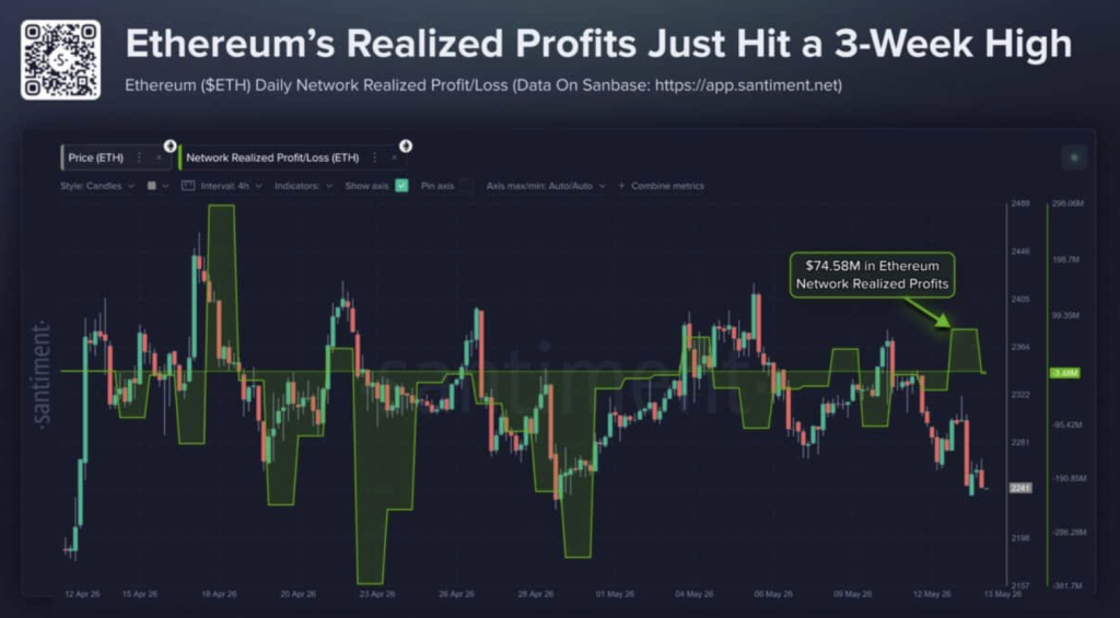ETH Realized Profits 