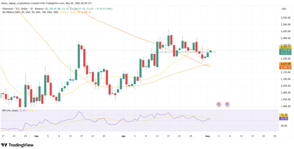Eth Usdt