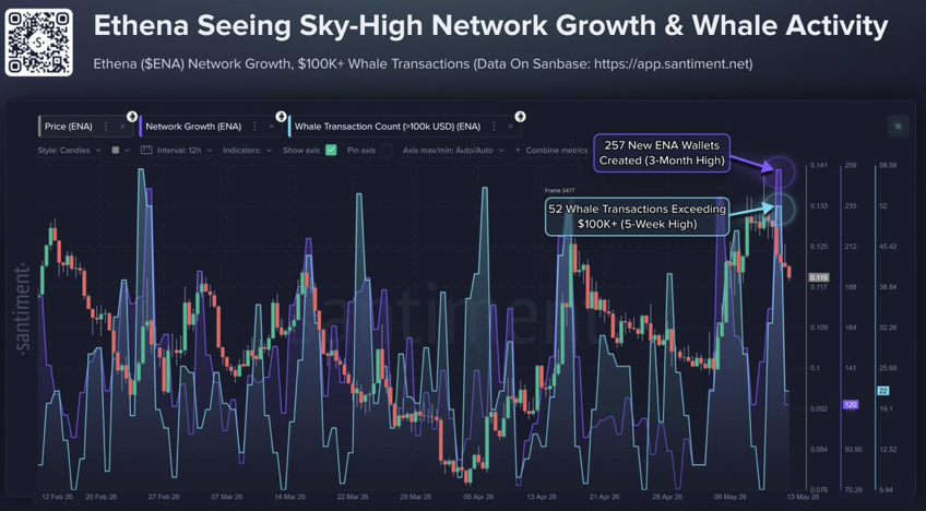 Ethena Crypto Momentum Builds Quick – Right here Is Why ENA Whales Are Transferring Once more – BlockNews Ethena Crypto Momentum Builds Quick – Right here Is Why ENA Whales Are Transferring Once more – BlockNews