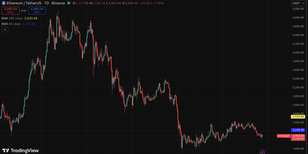 Ethereum
