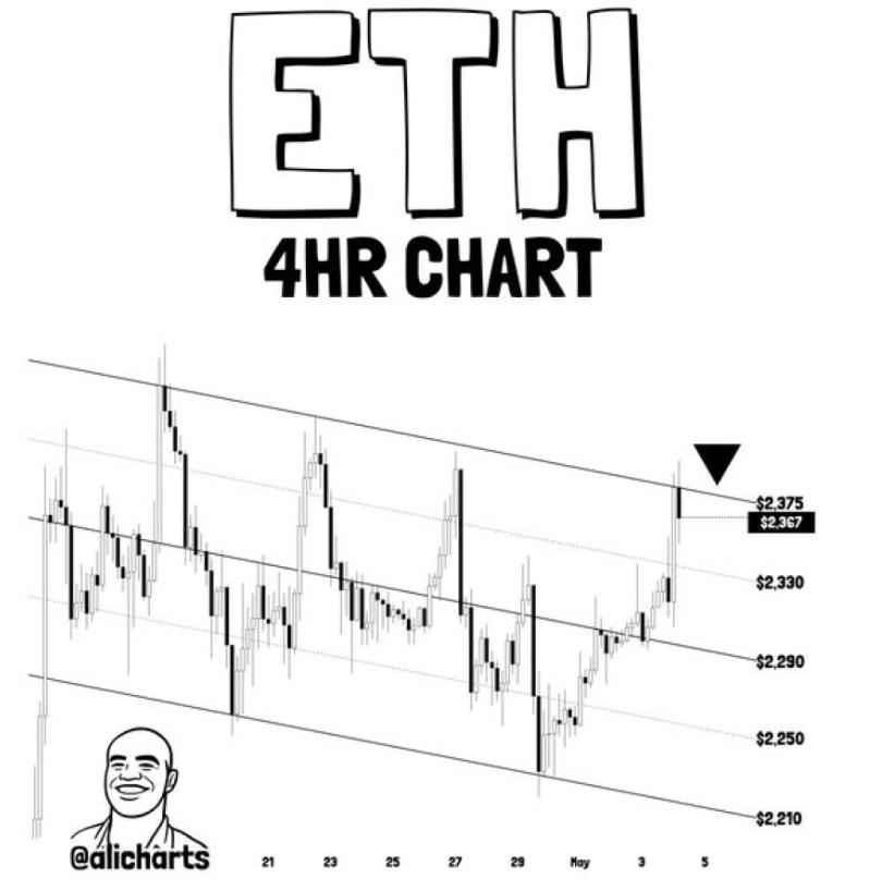Ethereum
