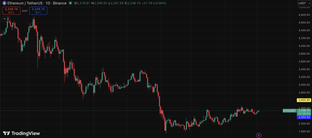 Ethereum