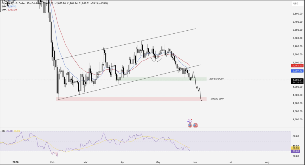 Ethereum 
