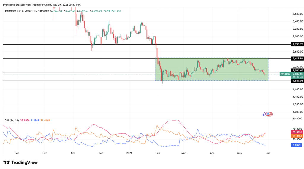 Ethereum 
