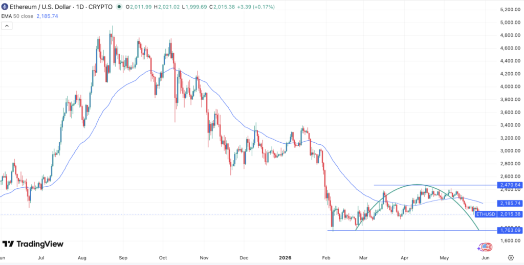 Ethereum