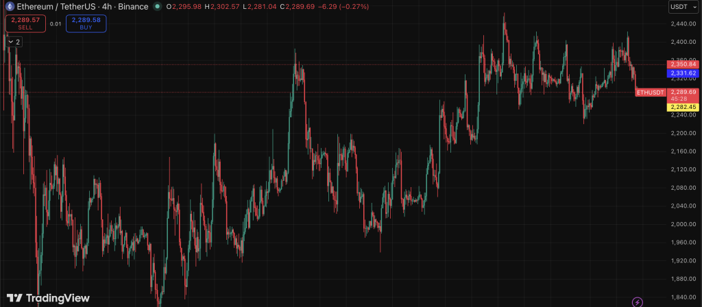 Ethereum