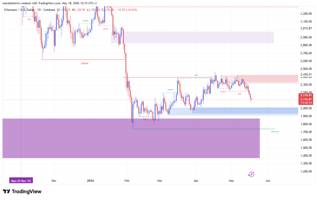 Ethereum 
