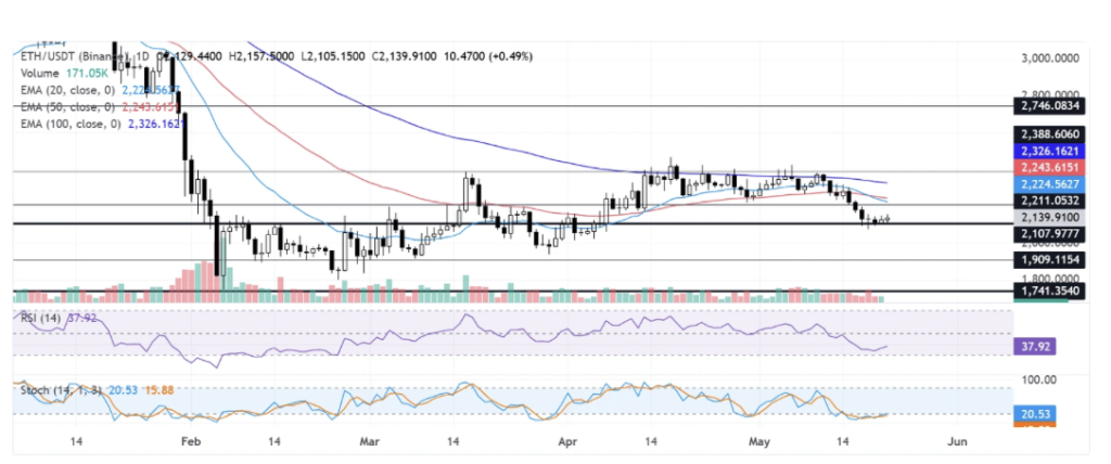 Ethereum