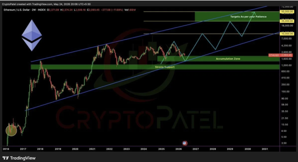 Ethereum