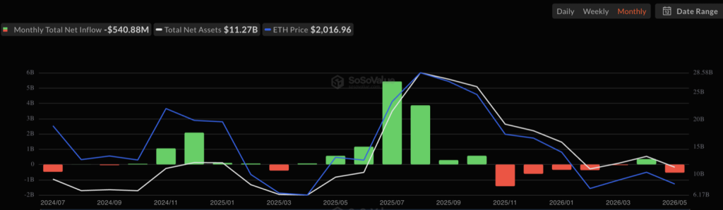Ethereum ETF