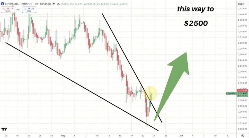 Ethereum ETH