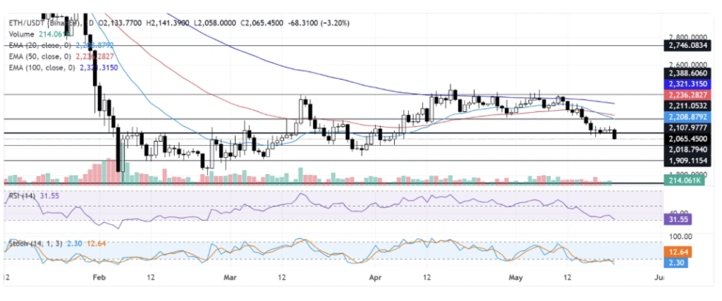 Ethereum ETH
