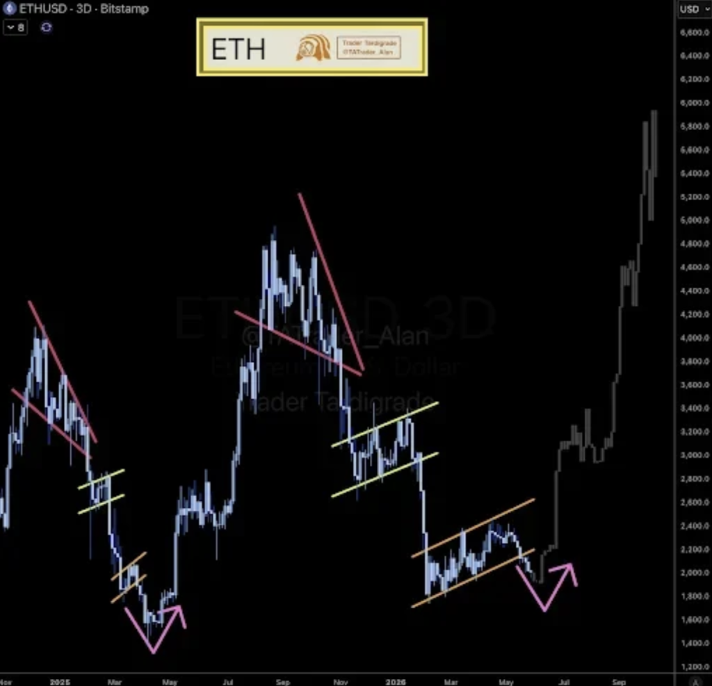 Ethereum ETH