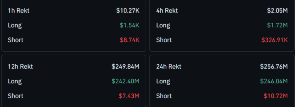 Ethereum liquidated