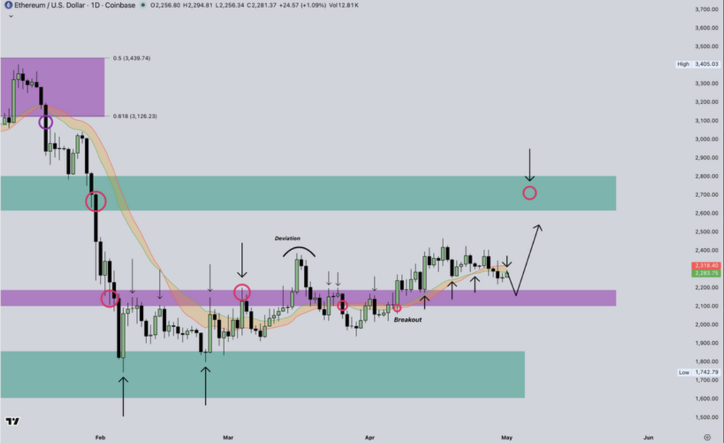 Ethereum Usdt