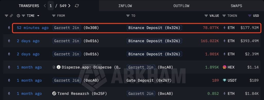 Garrett Jin Selling Eth