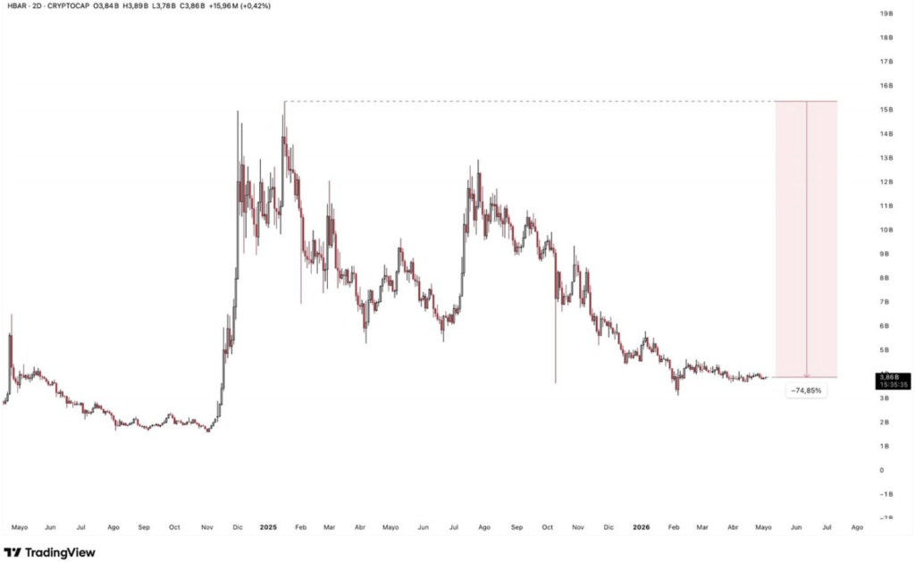 Hbarusdt