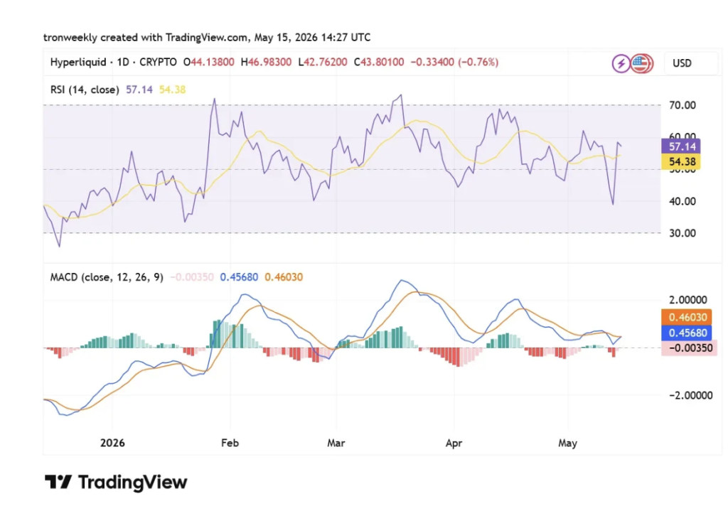 HYPE RSI MACD