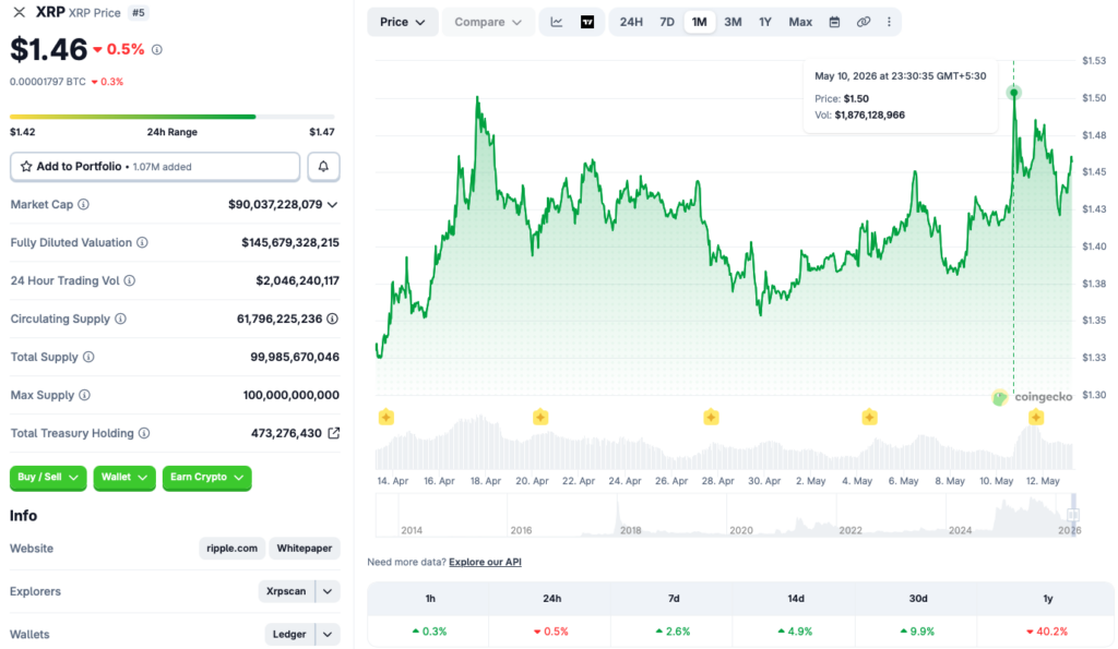 XRP Retains Failing At .50 – Right here Is What Might Lastly Push It Increased – BlockNews XRP Retains Failing At .50 – Right here Is What Might Lastly Push It Increased – BlockNews